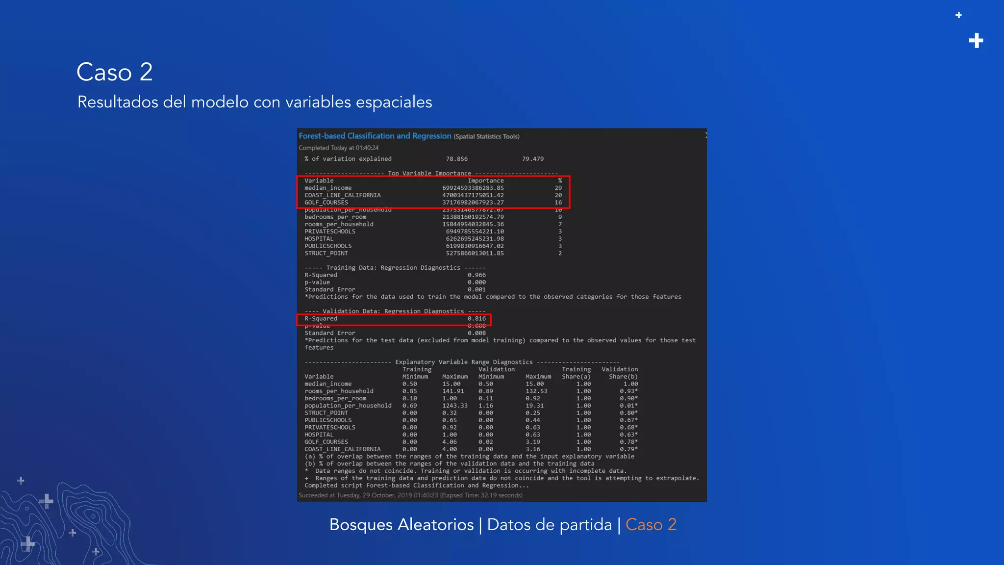 Caso 2
Bosques Aleatorios | Datos de partida | Caso 2
Resultados del modelo con variables espaciales
 