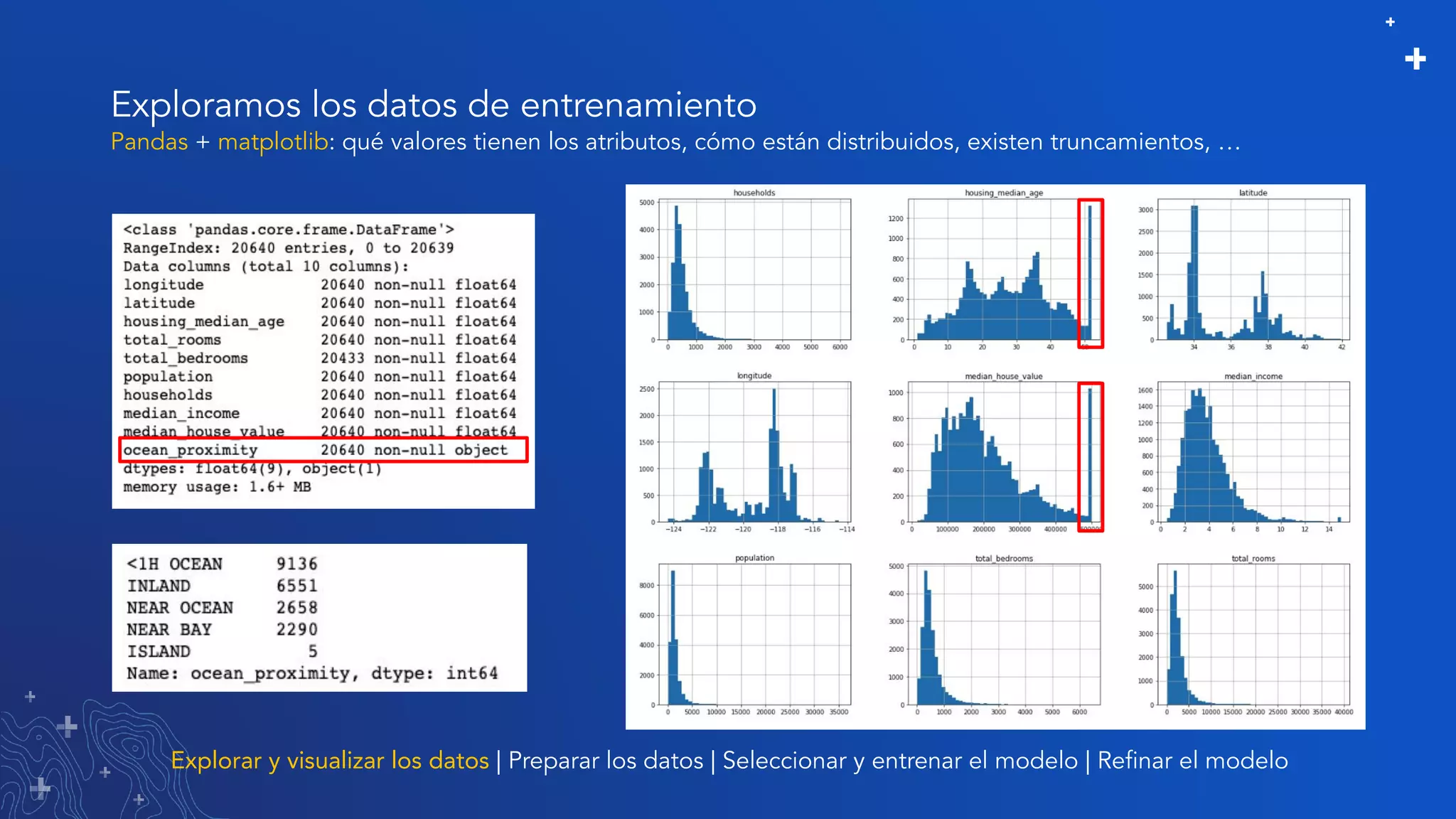 Exploramos los datos de entrenamiento
Pandas + matplotlib: qué valores tienen los atributos, cómo están distribuidos, existen truncamientos, …
Explorar y visualizar los datos | Preparar los datos | Seleccionar y entrenar el modelo | Reﬁnar el modelo
 
