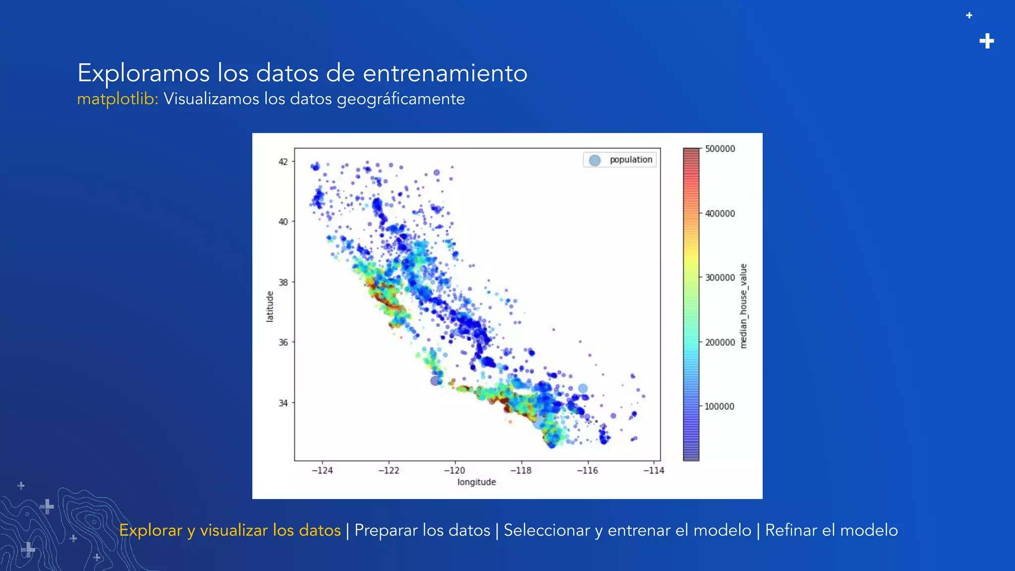 Exploramos los datos de entrenamiento
matplotlib: Visualizamos los datos geográﬁcamente
Explorar y visualizar los datos | Preparar los datos | Seleccionar y entrenar el modelo | Reﬁnar el modelo
 