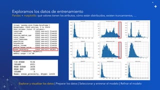 Modelos Predictivos Python Refinando un modelo predictivo gracias al GIS con Python | PDF