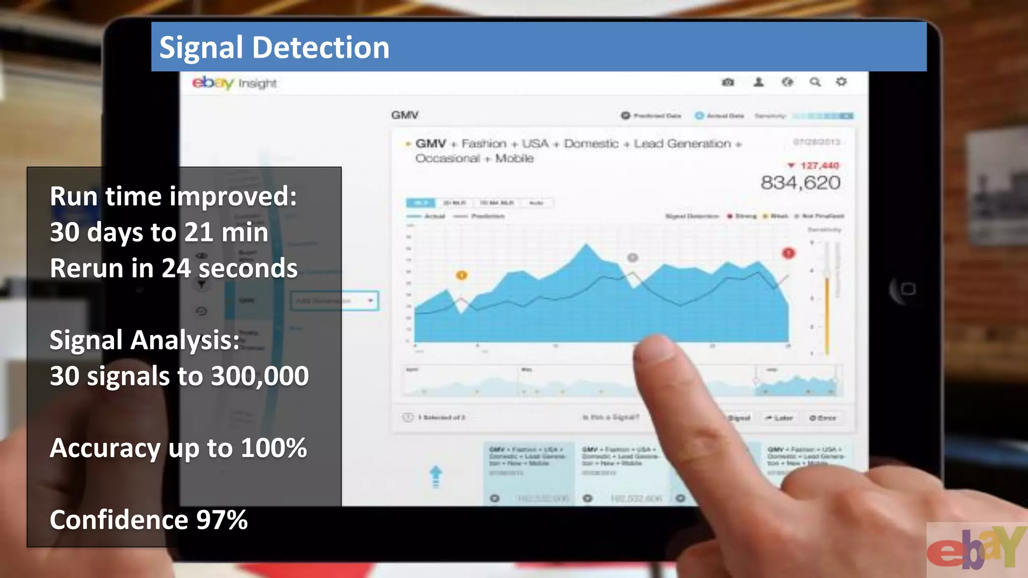 14PUBLIC© 2018 SAP SE or an SAP affiliate company. All rights reserved. ǀ
Run time improved:
30 days to 21 min
Rerun in 24 seconds
Signal Analysis:
30 signals to 300,000
Accuracy up to 100%
Confidence 97%
Signal Detection
 