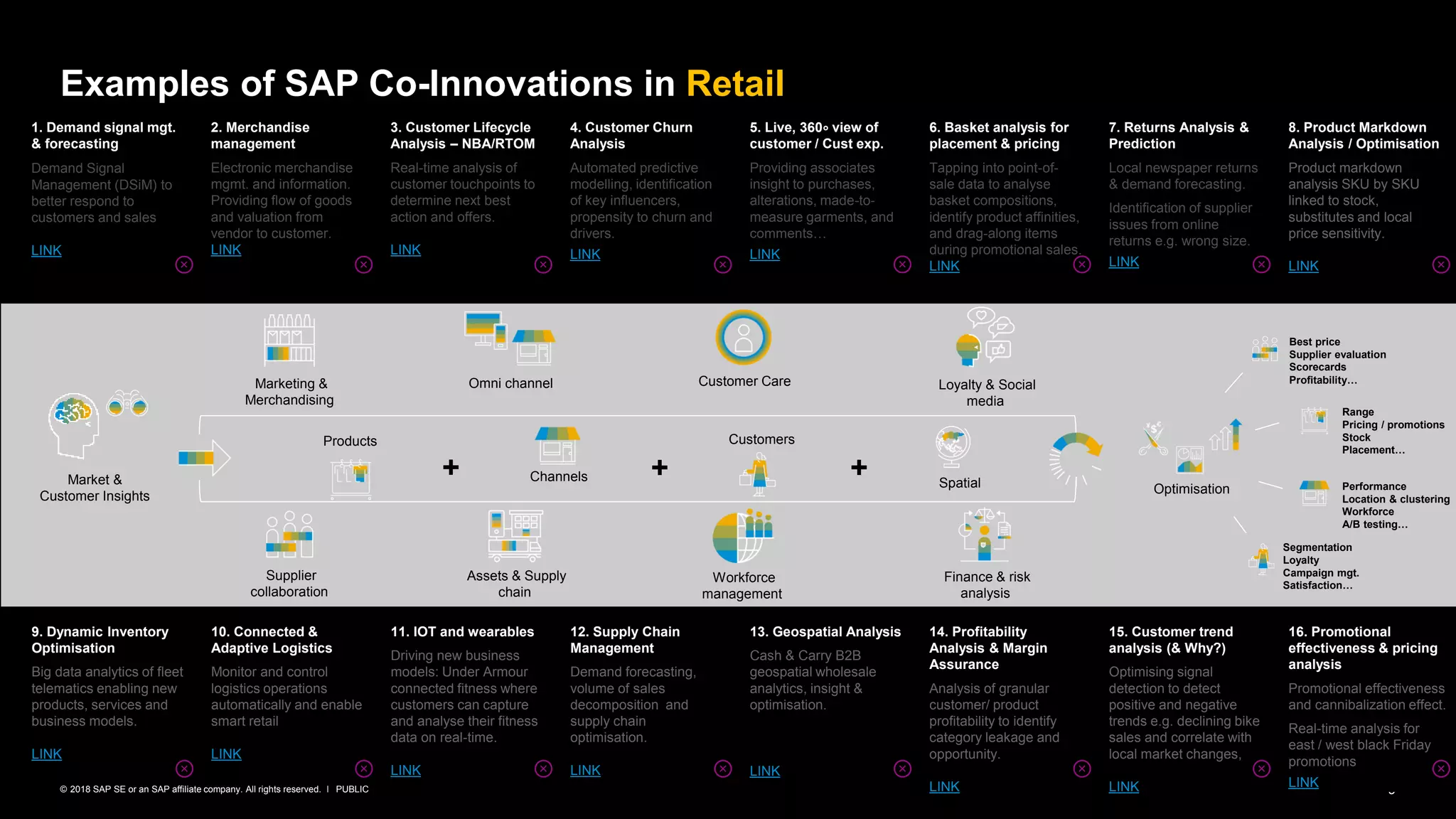 9PUBLIC© 2018 SAP SE or an SAP affiliate company. All rights reserved. ǀ
Examples of SAP Co-Innovations in Retail
Customer CareMarketing &
Merchandising
Optimisation
Assets & Supply
chain
1. Demand signal mgt.
& forecasting
Demand Signal
Management (DSiM) to
better respond to
customers and sales
LINK
2. Merchandise
management
Electronic merchandise
mgmt. and information.
Providing flow of goods
and valuation from
vendor to customer.
LINK
3. Customer Lifecycle
Analysis – NBA/RTOM
Real-time analysis of
customer touchpoints to
determine next best
action and offers.
LINK
4. Customer Churn
Analysis
Automated predictive
modelling, identification
of key influencers,
propensity to churn and
drivers.
LINK
5. Live, 360∘ view of
customer / Cust exp.
Providing associates
insight to purchases,
alterations, made-to-
measure garments, and
comments…
LINK
6. Basket analysis for
placement & pricing
Tapping into point-of-
sale data to analyse
basket compositions,
identify product affinities,
and drag-along items
during promotional sales.
LINK
7. Returns Analysis &
Prediction
Local newspaper returns
& demand forecasting.
Identification of supplier
issues from online
returns e.g. wrong size.
LINK
8. Product Markdown
Analysis / Optimisation
Product markdown
analysis SKU by SKU
linked to stock,
substitutes and local
price sensitivity.
LINK
9. Dynamic Inventory
Optimisation
Big data analytics of fleet
telematics enabling new
products, services and
business models.
LINK
10. Connected &
Adaptive Logistics
Monitor and control
logistics operations
automatically and enable
smart retail
LINK
11. IOT and wearables
Driving new business
models: Under Armour
connected fitness where
customers can capture
and analyse their fitness
data on real-time.
LINK
16. Promotional
effectiveness & pricing
analysis
Promotional effectiveness
and cannibalization effect.
Real-time analysis for
east / west black Friday
promotions
LINK
12. Supply Chain
Management
Demand forecasting,
volume of sales
decomposition and
supply chain
optimisation.
LINK
13. Geospatial Analysis
Cash & Carry B2B
geospatial wholesale
analytics, insight &
optimisation.
LINK
14. Profitability
Analysis & Margin
Assurance
Analysis of granular
customer/ product
profitability to identify
category leakage and
opportunity.
LINK
15. Customer trend
analysis (& Why?)
Optimising signal
detection to detect
positive and negative
trends e.g. declining bike
sales and correlate with
local market changes,
LINK
Omni channel Loyalty & Social
media
Market &
Customer Insights
Channels
Products Customers
Supplier
collaboration
Finance & risk
analysis
Workforce
management
Range
Pricing / promotions
Stock
Placement…
Best price
Supplier evaluation
Scorecards
Profitability…
Performance
Location & clustering
Workforce
A/B testing…
Segmentation
Loyalty
Campaign mgt.
Satisfaction…
+ + + Spatial
 