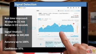 14PUBLIC© 2018 SAP SE or an SAP affiliate company. All rights reserved. ǀ
Run time improved:
30 days to 21 min
Rerun in 24 seconds
Signal Analysis:
30 signals to 300,000
Accuracy up to 100%
Confidence 97%
Signal Detection
 