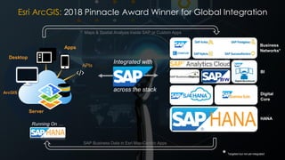 Integrated with
Apps
Server
Desktop
APIs
* Targeted but not yet integrated
Running On …
across the stack
Business
Networks*
BI
Digital
Core
HANA
ArcGIS
Esri ArcGIS: 2018 Pinnacle Award Winner for Global Integration
Maps & Spatial Analysis inside SAP or Custom Apps
SAP Business Data in Esri Map-Centric Apps
 