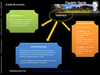escola secundária gil eanes  .  literatura portuguesa II  .  professora antónia mancha  .  ano lectivo 2008/2009 A jeito de resumo: TEMÁTICA DOWNLOAD EM  http://leituraemdiscussao.blogspot.com Binómio Cidade/Campo Poeta-pintor descreve: Da  CIDADE : as ruas soturnas e melancólicas, a sua agitação, a sua monotonia. (Espaço mórbido, doentio. Sítio da dor, da morte, da febre, da miséria.) Do  CAMPO : a vida rústica, de canseiras, a sua vitalidade e saúde. (Mito de Anteu) Poetização do real Capta as impressões do quotidiano: Com objectividade e pormenor; com subjectividade, graças à imaginação transfiguradora. A Mulher (Vida/Morte) A mulher fatal, indiferente, altiva, fria, associada ao Norte, distante, que provoca no eu um sentimento de inferioridade. Esta mulher está associada ao espaço citadino; associada também à morte. - A mulher angelical, dócil, simples, ligada ao campo e à vida, que inspira confiança ao eu poético. 