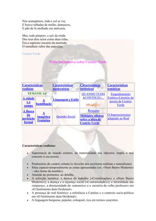 Nós acampámos, inda o sol se via;
E houve talhadas de melão, damascos,
E pão de ló molhado em malvasia.

Mas, todo púrpuro, a sair da renda
Dos teus dois seios como duas rolas,
Era o supremo encanto da merenda
O ramalhete rubro das papoulas.

Cesário Verde

                     Ficha Informativa sobre Cesário Verde




Características        Características        Características      Características
realistas              modernistas            estilísticas         temáticas
    TEMÁTICAS                          QUANDO TUDO    Enquadramento
A cidade                               ACONTECEU... Estético-Literário da
             A      Linguagem e Estilo
   eo                                                poesia de Cesário
         humilhação                      (Biografia)       Verde
 campo
A Busca                                             Resumo
             A
   da                                         Múltiplos olhares    O Impressionismo
          imagética          Questão Social
perfeição                                     sobre a obra de      adaptado ao Real
          Feminina
 formal                                       Cesário Verde




Características realistas:

       Supremacia do mundo externo, da materialidade dos objectos; impõe o real
       concreto à sua poesia.

       Predomínio do cenário urbano (o favorito dos escritores realistas e naturalistas).
       Situa espacio-temporalmente as cenas apresentadas (ex: «Num Bairro Moderno»
       - «dez horas da manhã»).
       Atenção ao pormenor, ao detalhe.
       A selecção temática: a dureza do trabalho («Cristalizações» e «Num Bairro
       Moderno»); a doença e a injustiça social («Contrariedades»); a imoralidade das
       «impuras», a desonestidade do «ratoneiro» e a «miséria do velho professor» em
       «O Sentimento dum Ocidental».
       A presença do real histórico: a referência a Camões e o contexto socio-político
       em «O Sentimento dum Ocidental».
       A linguagem burguesa, popular, coloquial, rica em termos concretos.
 