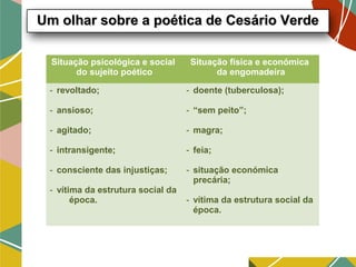 Situação psicológica e social
do sujeito poético
Situação física e económica
da engomadeira
- revoltado;
- ansioso;
- agitado;
- intransigente;
- consciente das injustiças;
- vítima da estrutura social da
época.
- doente (tuberculosa);
- “sem peito”;
- magra;
- feia;
- situação económica
precária;
- vítima da estrutura social da
época.
Um olhar sobre a poética de Cesário VerdeUm olhar sobre a poética de Cesário Verde
 