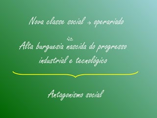 vs
Antagonismo social
Alta burguesia nascida do progresso
industrial e tecnológico
Nova classe social  operariado
 