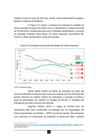 13
metade do visto há cerca de três anos, devido à alta produtividade da região e
também à melhoria da eficiência4
.
A Figura 2.5 mostra a evolução da produção de petróleo de
várias empresas ao longo dos últimos anos. A descoberta e o desenvolvimento
do Pré-Sal foram fundamentais para que a Petrobrás apresentasse o aumento
da produção mostrado nessa figura. As outras empresas, ExxonMobil, BP,
Chevron e Shell, apresentaram queda de produção.
Figura 2.5: Evolução da produção de petróleo de várias empresas
Fonte: Evaluate Energy
Diante desse cenário de queda de produção por parte das
empresas petrolíferas internacionais, tornou-se evidente que tais empresas têm
grande interesse em adquirir direitos de exploração e produção no Brasil a
partir da participação nas rodadas de licitação do Pré-Sal. O resultado das
licitações já ocorridas comprova tal interesse.
Segundo Oddone (2017), a região do Pré-Sal deve ser
responsável pela maior contribuição na produção fora da Organização dos
Países Exportadores de Petróleo – OPEP na próxima década. Ele apresentou
uma estimativa de crescimento da produção no Brasil até 2026, conforme
4
Disponível em http://br.reuters.com/article/topNews/idBRKBN1AQ2PQ-OBRTP. Acesso em 8
de março de 2018.
 