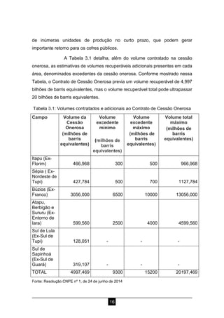 16
de inúmeras unidades de produção no curto prazo, que podem gerar
importante retorno para os cofres públicos.
A Tabela 3.1 detalha, além do volume contratado na cessão
onerosa, as estimativas de volumes recuperáveis adicionais presentes em cada
área, denominados excedentes da cessão onerosa. Conforme mostrado nessa
Tabela, o Contrato de Cessão Onerosa previa um volume recuperável de 4,997
bilhões de barris equivalentes, mas o volume recuperável total pode ultrapassar
20 bilhões de barris equivalentes.
Tabela 3.1: Volumes contratados e adicionais ao Contrato de Cessão Onerosa
Campo Volume da
Cessão
Onerosa
(milhões de
barris
equivalentes)
Volume
excedente
mínimo
(milhões de
barris
equivalentes)
Volume
excedente
máximo
(milhões de
barris
equivalentes)
Volume total
máximo
(milhões de
barris
equivalentes)
Itapu (Ex-
Florim) 466,968 300 500 966,968
Sépia ( Ex-
Nordeste de
Tupi) 427,784 500 700 1127,784
Búzios (Ex-
Franco) 3056,000 6500 10000 13056,000
Atapu,
Berbigão e
Sururu (Ex-
Entorno de
Iara) 599,560 2500 4000 4599,560
Sul de Lula
(Ex-Sul de
Tupi) 128,051 - - -
Sul de
Sapinhoá
(Ex-Sul de
Guará) 319,107 - - -
TOTAL 4997,469 9300 15200 20197,469
Fonte: Resolução CNPE nº 1, de 24 de junho de 2014
 