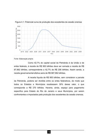 19
Figura 4.1: Potencial curva de produção dos excedentes da cessão onerosa
Fonte: Elaboração própria
Como 42,7% do capital social da Petrobrás é da União e de
entes federais, à receita de R$ 900 bilhões deve ser somada a receita de R$
87,962 bilhões, correspondente a 42,7% de R$ 206 bilhões. Assim sendo, a
receita governamental efetiva seria de R$ 987,962 bilhões.
A receita líquida de R$ 900 bilhões, sem considerar a parcela
da Petrobrás, poderia ser dividida entre os entes federativos, de modo que
todos os Estados e Municípios recebessem 30% desse valor, o que
corresponde a R$ 270 bilhões. Haveria, ainda, espaço para pagamento
específico para Estado do Rio de Janeiro e seus Municípios, por serem
confrontantes e impactados pela produção dos excedentes da cessão onerosa.
 