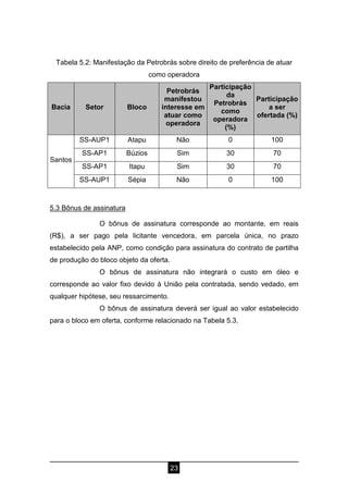 23
Tabela 5.2: Manifestação da Petrobrás sobre direito de preferência de atuar
como operadora
Bacia Setor Bloco
Petrobrás
manifestou
interesse em
atuar como
operadora
Participação
da
Petrobrás
como
operadora
(%)
Participação
a ser
ofertada (%)
Santos
SS-AUP1 Atapu Não 0 100
SS-AP1 Búzios Sim 30 70
SS-AP1 Itapu Sim 30 70
SS-AUP1 Sépia Não 0 100
5.3 Bônus de assinatura
O bônus de assinatura corresponde ao montante, em reais
(R$), a ser pago pela licitante vencedora, em parcela única, no prazo
estabelecido pela ANP, como condição para assinatura do contrato de partilha
de produção do bloco objeto da oferta.
O bônus de assinatura não integrará o custo em óleo e
corresponde ao valor fixo devido à União pela contratada, sendo vedado, em
qualquer hipótese, seu ressarcimento.
O bônus de assinatura deverá ser igual ao valor estabelecido
para o bloco em oferta, conforme relacionado na Tabela 5.3.
 