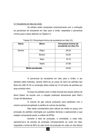 28
5.7 Excedente em óleo da União
As ofertas serão compostas exclusivamente com a indicação
do percentual de excedente em óleo para a União, respeitado o percentual
mínimo para o bloco definido na Tabela 5.5.
Tabela 5.5: Percentual mínimo de excedente em óleo (%)
Bacia Bloco Percentual mínimo de
excedente em óleo (%)
Santos Atapu 26,23
Búzios 23,24
Itapu 18,15
Sépia 27,88
Média ponderada 24,00
O percentual do excedente em óleo para a União, a ser
ofertado pelas licitantes, deverá referir-se ao preço de barril de petróleo tipo
Brent de US$ 76,18 e à produção diária média de 12 mil barris de petróleo por
poço produtor ativo.
O preço do petróleo será a média mensal dos preços diários do
Brent Dated, de acordo com a cotação publicada diariamente pela Platt´s
Crude Oil Marketwire.
O volume de gás natural produzido será partilhado com o
mesmo percentual aplicado à partilha do volume de petróleo.
Não serão considerados para cálculo da média os poços com
produção de petróleo restringida por questões técnicas e operacionais e que
estejam computando perda, a critério da PPSA.
Durante a fase de produção, a contratada, a cada mês,
apropriar-se-á da parcela de produção correspondente ao custo em óleo,
respeitado o limite de 80% do valor bruto da produção em cada um dos blocos
 