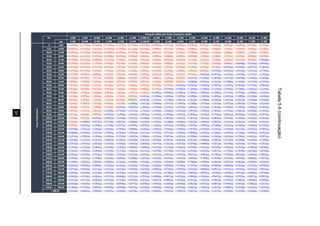 31
Tabela5.6(continuação)
De 9.000 9.500 10.000 10.500 11.000 11.500 12.000,10 12.500 13.000 13.500 14.000 14.500 15.000 15.500 16.000 16.500 17.000
até 9.500 10.000 10.500 11.000 11.500 12.000 12.500,00 13.000 13.500 14.000 14.500 15.000 15.500 16.000 16.500 17.000 17.500
0 5,00 -23,7909pp -21,3754pp -19,1624pp -17,1348pp -15,2770pp -13,5749pp -12,0154pp -10,5866pp -9,2774pp -8,0780pp -6,9790pp -5,9721pp -5,0496pp -4,2044pp -3,4299pp -2,7204pp -2,0703pp
5,01 10,00 -21,8633pp -19,5478pp -17,4316pp -15,4976pp -13,7300pp -12,1146pp -10,6382pp -9,2889pp -8,0557pp -6,9286pp -5,8986pp -4,9572pp -4,0968pp -3,3105pp -2,5919pp -1,9351pp -1,3348pp
10,01 15,00 -20,0495pp -17,8329pp -15,8121pp -13,9699pp -12,2904pp -10,7594pp -9,3636pp -8,0911pp -6,9310pp -5,8734pp -4,9093pp -4,0304pp -3,2291pp -2,4986pp -1,8326pp -1,2255pp -0,6720pp
15,01 20,00 -18,3432pp -16,2242pp -14,2971pp -12,5448pp -10,9512pp -9,5020pp -8,1842pp -6,9858pp -5,8960pp -4,9050pp -4,0038pp -3,1843pp -2,4390pp -1,7613pp -1,1450pp -0,5846pp -0,0749pp
20,01 25,00 -16,7386pp -14,7155pp -12,8803pp -11,2157pp -9,7056pp -8,3359pp -7,0934pp -5,9663pp -4,9439pp -4,0165pp -3,1753pp -2,4122pp -1,7200pp -1,0921pp -0,5225pp -0,0058pp +0,4628pp
25,01 30,00 -15,2299pp -13,3010pp -11,5557pp -9,9765pp -8,5476pp -7,2546pp -6,0847pp -5,0262pp -4,0683pp -3,2017pp -2,4174pp -1,7079pp -1,0658pp -0,4848pp +0,0408pp +0,5165pp +0,9469pp
30,01 35,00 -13,8118pp -11,9753pp -10,3177pp -8,8216pp -7,4713pp -6,2525pp -5,1524pp -4,1596pp -3,2634pp -2,4546pp -1,7245pp -1,0656pp -0,4709pp +0,0659pp +0,5504pp +0,9877pp +1,3824pp
35,01 40,00 -12,4792pp -10,7331pp -9,1610pp -7,7456pp -6,4712pp -5,3239pp -4,2910pp -3,3610pp -2,5237pp -1,7699pp -1,0912pp -0,4802pp +0,0700pp +0,5653pp +1,0112pp +1,4127pp +1,7741pp
40,01 45,00 -11,2274pp -9,5695pp -8,0805pp -6,7433pp -5,5424pp -4,4639pp -3,4953pp -2,6255pp -1,8443pp -1,1427pp -0,5126pp +0,0532pp +0,5614pp +1,0178pp +1,4276pp +1,7957pp +2,1263pp
45,01 50,00 -10,0519pp -8,4799pp -7,0717pp -5,8102pp -4,6800pp -3,6676pp -2,7607pp -1,9482pp -1,2204pp -0,5684pp +0,0157pp +0,5390pp +1,0078pp +1,4277pp +1,8039pp +2,1409pp +2,4428pp
50,01 55,00 -8,9483pp -7,4600pp -6,1301pp -4,9416pp -3,8797pp -2,9307pp -2,0827pp -1,3249pp -0,6478pp -0,0427pp +0,4980pp +0,9812pp +1,4130pp +1,7988pp +2,1436pp +2,4517pp +2,7270pp
55,01 60,00 -7,9126pp -6,5056pp -5,2515pp -4,1336pp -3,1371pp -2,2489pp -1,4572pp -0,7515pp -0,1224pp +0,4383pp +0,9381pp +1,3836pp +1,7807pp +2,1347pp +2,4502pp +2,7314pp +2,9821pp
60,01 65,00 -6,9410pp -5,6129pp -4,4320pp -3,3821pp -2,4485pp -1,6184pp -0,8804pp -0,2241pp +0,3593pp +0,8781pp +1,3394pp +1,7496pp +2,1142pp +2,4385pp +2,7268pp +2,9831pp +3,2110pp
65,01 70,00 -6,0298pp -4,7781pp -3,6680pp -2,6834pp -1,8102pp -1,0357pp -0,3487pp +0,2605pp +0,8009pp +1,2801pp +1,7052pp +2,0822pp +2,4166pp +2,7131pp +2,9761pp +3,2094pp +3,4163pp
70,01 75,00 -5,1756pp -3,9979pp -2,9560pp -2,0342pp -1,2187pp -0,4972pp +0,1411pp +0,7058pp +1,2054pp +1,6474pp +2,0384pp +2,3844pp +2,6905pp +2,9612pp +3,2008pp +3,4128pp +3,6003pp
75,01 80,00 -4,3752pp -3,2690pp -2,2927pp -1,4312pp -0,6709pp OFERTA +0,5921pp +1,1146pp +1,5758pp +1,9827pp +2,3419pp +2,6588pp +2,9385pp +3,1853pp +3,4031pp +3,5954pp +3,7650pp
80,01 85,00 -3,6254pp -2,5882pp -1,6752pp -0,8714pp -0,1639pp +0,4589pp +1,0072pp +1,4899pp +1,9147pp +2,2887pp +2,6180pp +2,9078pp +3,1629pp +3,3875pp +3,5852pp +3,7593pp +3,9125pp
85,01 90,00 -2,9234pp -1,9527pp -1,1004pp -0,3519pp +0,3053pp +0,8823pp +1,3891pp +1,8340pp +2,2247pp +2,5678pp +2,8691pp +3,1336pp +3,3659pp +3,5699pp +3,7490pp +3,9062pp +4,0443pp
90,01 95,00 -2,2663pp -1,3597pp -0,5657pp +0,1299pp +0,7391pp +1,2727pp +1,7401pp +2,1495pp +2,5081pp +2,8222pp +3,0973pp +3,3383pp +3,5493pp +3,7342pp +3,8961pp +4,0380pp +4,1622pp
95,01 100,00 -1,6517pp -0,8068pp -0,0685pp +0,5765pp +1,1400pp +1,6324pp +2,0626pp +2,4385pp +2,7669pp +3,0539pp +3,3046pp +3,5236pp +3,7150pp +3,8822pp +4,0283pp +4,1559pp +4,2675pp
100,01 105,00 -1,0770pp -0,2913pp +0,3935pp +0,9903pp +1,5104pp +1,9637pp +2,3588pp +2,7031pp +3,0032pp +3,2647pp +3,4927pp +3,6914pp +3,8645pp +4,0154pp +4,1469pp +4,2615pp +4,3614pp
105,01 110,00 -0,5400pp +0,1889pp +0,8225pp +1,3734pp +1,8523pp +2,2686pp +2,6305pp +2,9452pp +3,2188pp +3,4566pp +3,6633pp +3,8430pp +3,9993pp +4,1351pp +4,2532pp +4,3559pp +4,4452pp
110,01 115,00 -0,0383pp +0,6360pp +1,2208pp +1,7279pp +2,1677pp +2,5490pp +2,8797pp +3,1665pp +3,4152pp +3,6309pp +3,8179pp +3,9801pp +4,1208pp +4,2427pp +4,3485pp +4,4402pp +4,5197pp
115,01 120,00 +0,4299pp +1,0521pp +1,5902pp +2,0558pp +2,4584pp +2,8068pp +3,1081pp +3,3687pp +3,5942pp +3,7892pp +3,9579pp +4,1039pp +4,2301pp +4,3393pp +4,4337pp +4,5155pp +4,5861pp
120,01 125,00 +0,8669pp +1,4390pp +1,9327pp +2,3587pp +2,7263pp +3,0435pp +3,3171pp +3,5533pp +3,7571pp +3,9329pp +4,0846pp +4,2155pp +4,3284pp +4,4259pp +4,5100pp +4,5825pp +4,6451pp
125,01 130,00 +1,2742pp +1,7987pp +2,2500pp +2,6385pp +2,9729pp +3,2607pp +3,5084pp +3,7216pp +3,9051pp +4,0631pp +4,1990pp +4,3160pp +4,4168pp +4,5034pp +4,5781pp +4,6423pp +4,6975pp
130,01 135,00 +1,6538pp +2,1327pp +2,5437pp +2,8967pp +3,1997pp +3,4599pp +3,6832pp +3,8750pp +4,0397pp +4,1810pp +4,3024pp +4,4066pp +4,4961pp +4,5729pp +4,6388pp +4,6954pp +4,7440pp
135,01 140,00 +2,0073pp +2,4427pp +2,8155pp +3,1347pp +3,4082pp +3,6424pp +3,8429pp +4,0147pp +4,1617pp +4,2877pp +4,3956pp +4,4880pp +4,5671pp +4,6349pp +4,6929pp +4,7426pp +4,7852pp
140,01 145,00 +2,3363pp +2,7301pp +3,0666pp +3,3540pp +3,5996pp +3,8094pp +3,9886pp +4,1416pp +4,2724pp +4,3841pp +4,4796pp +4,5611pp +4,6308pp +4,6903pp +4,7411pp +4,7845pp +4,8216pp
145,01 150,00 +2,6421pp +2,9965pp +3,2985pp +3,5559pp +3,7752pp +3,9621pp +4,1213pp +4,2570pp +4,3726pp +4,4712pp +4,5552pp +4,6267pp +4,6877pp +4,7396pp +4,7839pp +4,8216pp +4,8538pp
150,01 155,00 +2,9263pp +3,2432pp +3,5125pp +3,7415pp +3,9361pp +4,1015pp +4,2422pp +4,3617pp +4,4633pp +4,5497pp +4,6231pp +4,6855pp +4,7385pp +4,7836pp +4,8219pp +4,8545pp +4,8822pp
155,01 160,00 +3,1901pp +3,4714pp +3,7098pp +3,9120pp +4,0834pp +4,2288pp +4,3521pp +4,4566pp +4,5452pp +4,6203pp +4,6840pp +4,7380pp +4,7838pp +4,8226pp +4,8556pp +4,8835pp +4,9071pp
160,01 165,00 +3,4348pp +3,6822pp +3,8915pp +4,0685pp +4,2182pp +4,3448pp +4,4518pp +4,5424pp +4,6190pp +4,6838pp +4,7386pp +4,7849pp +4,8241pp +4,8573pp +4,8853pp +4,9090pp +4,9291pp
165,01 170,00 +3,6615pp +3,8769pp +4,0586pp +4,2119pp +4,3412pp +4,4503pp +4,5423pp +4,6200pp +4,6855pp +4,7408pp +4,7874pp +4,8268pp +4,8600pp +4,8880pp +4,9116pp +4,9315pp +4,9483pp
170,01 175,00 +3,8714pp +4,0564pp +4,2121pp +4,3431pp +4,4534pp +4,5462pp +4,6243pp +4,6900pp +4,7453pp +4,7919pp +4,8310pp +4,8640pp +4,8917pp +4,9151pp +4,9347pp +4,9513pp +4,9652pp
175,01 180,00 +4,0655pp +4,2218pp +4,3530pp +4,4632pp +4,5556pp +4,6332pp +4,6984pp +4,7531pp +4,7990pp +4,8375pp +4,8699pp +4,8971pp +4,9199pp +4,9390pp +4,9551pp +4,9686pp +4,9799pp
180,01 185,00 +4,2447pp +4,3739pp +4,4821pp +4,5727pp +4,6486pp +4,7121pp +4,7653pp +4,8098pp +4,8471pp +4,8783pp +4,9045pp +4,9264pp +4,9447pp +4,9600pp +4,9729pp +4,9837pp +4,9927pp
185,01 190,00 +4,4101pp +4,5137pp +4,6003pp +4,6726pp +4,7329pp +4,7834pp +4,8255pp +4,8607pp +4,8901pp +4,9146pp +4,9351pp +4,9522pp +4,9666pp +4,9785pp +4,9885pp +4,9968pp +5,0038pp
190,01 195,00 +4,5625pp +4,6420pp +4,7082pp +4,7634pp +4,8094pp +4,8477pp +4,8796pp +4,9062pp +4,9284pp +4,9469pp +4,9623pp +4,9751pp +4,9857pp +4,9946pp +5,0021pp +5,0082pp +5,0134pp
195,01 200,00 +4,7026pp +4,7595pp +4,8067pp +4,8459pp +4,8786pp +4,9057pp +4,9282pp +4,9469pp +4,9625pp +4,9754pp +4,9862pp +4,9951pp +5,0025pp +5,0087pp +5,0138pp +5,0181pp +5,0217pp
+4,8314pp +4,8669pp +4,8963pp +4,9207pp +4,9410pp +4,9578pp +4,9717pp +4,9832pp +4,9927pp +5,0007pp +5,0072pp +5,0127pp +5,0172pp +5,0209pp +5,0240pp +5,0266pp +5,0287pp
PreçoDatedBrent
> 200,01
Produção Média dos Poços Produtores (bbld)
 