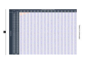 32
Tabela5.6(continuação)
De 17.500 18.000 18.500 19.000 19.500 20.000 20.500 21.000 21.500 22.000 22.500 23.000 23.500 24.000 24.500 25.000 25.500
até 18.000 18.500 19.000 19.500 20.000 20.500 21.000 21.500 22.000 22.500 23.000 23.500 24.000 24.500 25.000 25.500 26.000
0 5,00 -1,4747pp -0,9289pp -0,4289pp +0,0292pp +0,4489pp +0,8335pp +1,1858pp +1,5087pp +1,8045pp +2,0755pp +2,3238pp +2,5513pp +2,7597pp +2,9507pp +3,1256pp +3,2859pp +3,4328pp
5,01 10,00 -0,7862pp -0,2849pp +0,1734pp +0,5922pp +0,9749pp +1,3247pp +1,6444pp +1,9366pp +2,2036pp +2,4476pp +2,6707pp +2,8745pp +3,0608pp +3,2311pp +3,3867pp +3,5289pp +3,6589pp
10,01 15,00 -0,1674pp +0,2926pp +0,7119pp +1,0942pp +1,4428pp +1,7605pp +2,0502pp +2,3142pp +2,5550pp +2,7745pp +2,9745pp +3,1569pp +3,3232pp +3,4748pp +3,6130pp +3,7390pp +3,8539pp
15,01 20,00 +0,3886pp +0,8100pp +1,1933pp +1,5418pp +1,8588pp +2,1470pp +2,4091pp +2,6474pp +2,8642pp +3,0613pp +3,2405pp +3,4035pp +3,5518pp +3,6866pp +3,8091pp +3,9206pp +4,0220pp
20,01 25,00 +0,8879pp +1,2736pp +1,6234pp +1,9407pp +2,2285pp +2,4896pp +2,7265pp +2,9413pp +3,1362pp +3,3130pp +3,4733pp +3,6188pp +3,7507pp +3,8704pp +3,9790pp +4,0774pp +4,1668pp
25,01 30,00 +1,3363pp +1,6887pp +2,0075pp +2,2960pp +2,5570pp +2,7932pp +3,0069pp +3,2003pp +3,3753pp +3,5336pp +3,6769pp +3,8065pp +3,9238pp +4,0300pp +4,1260pp +4,2129pp +4,2915pp
30,01 35,00 +1,7386pp +2,0602pp +2,3504pp +2,6123pp +2,8487pp +3,0621pp +3,2547pp +3,4286pp +3,5855pp +3,7271pp +3,8549pp +3,9703pp +4,0744pp +4,1684pp +4,2532pp +4,3298pp +4,3989pp
35,01 40,00 +2,0996pp +2,3926pp +2,6564pp +2,8939pp +3,1077pp +3,3002pp +3,4735pp +3,6296pp +3,7701pp +3,8966pp +4,0104pp +4,1130pp +4,2053pp +4,2884pp +4,3632pp +4,4306pp +4,4912pp
40,01 45,00 +2,4232pp +2,6898pp +2,9293pp +3,1443pp +3,3374pp +3,5109pp +3,6666pp +3,8065pp +3,9321pp +4,0450pp +4,1463pp +4,2373pp +4,3190pp +4,3924pp +4,4583pp +4,5175pp +4,5707pp
45,01 50,00 +2,7132pp +2,9555pp +3,1725pp +3,3670pp +3,5411pp +3,6972pp +3,8370pp +3,9622pp +4,0744pp +4,1748pp +4,2649pp +4,3455pp +4,4178pp +4,4825pp +4,5405pp +4,5924pp +4,6389pp
50,01 55,00 +2,9730pp +3,1928pp +3,3893pp +3,5648pp +3,7217pp +3,8619pp +3,9871pp +4,0991pp +4,1991pp +4,2885pp +4,3683pp +4,4397pp +4,5035pp +4,5605pp +4,6114pp +4,6569pp +4,6976pp
55,01 60,00 +3,2056pp +3,4048pp +3,5823pp +3,7406pp +3,8816pp +4,0074pp +4,1194pp +4,2194pp +4,3084pp +4,3878pp +4,4585pp +4,5216pp +4,5778pp +4,6279pp +4,6726pp +4,7124pp +4,7479pp
60,01 65,00 +3,4137pp +3,5939pp +3,7541pp +3,8966pp +4,0232pp +4,1358pp +4,2360pp +4,3250pp +4,4042pp +4,4746pp +4,5371pp +4,5928pp +4,6423pp +4,6863pp +4,7254pp +4,7601pp +4,7911pp
65,01 70,00 +3,5998pp +3,7626pp +3,9069pp +4,0349pp +4,1485pp +4,2492pp +4,3385pp +4,4177pp +4,4880pp +4,5503pp +4,6056pp +4,6546pp +4,6981pp +4,7366pp +4,7708pp +4,8012pp +4,8281pp
70,01 75,00 +3,7661pp +3,9129pp +4,0428pp +4,1576pp +4,2593pp +4,3492pp +4,4287pp +4,4991pp +4,5613pp +4,6164pp +4,6652pp +4,7083pp +4,7464pp +4,7802pp +4,8100pp +4,8364pp +4,8598pp
75,01 80,00 +3,9147pp +4,0468pp +4,1634pp +4,2663pp +4,3571pp +4,4373pp +4,5080pp +4,5704pp +4,6255pp +4,6741pp +4,7170pp +4,7548pp +4,7882pp +4,8177pp +4,8437pp +4,8667pp +4,8869pp
80,01 85,00 +4,0473pp +4,1660pp +4,2706pp +4,3626pp +4,4435pp +4,5148pp +4,5776pp +4,6328pp +4,6815pp +4,7243pp +4,7620pp +4,7951pp +4,8243pp +4,8500pp +4,8727pp +4,8926pp +4,9101pp
85,01 90,00 +4,1656pp +4,2721pp +4,3656pp +4,4477pp +4,5198pp +4,5831pp +4,6387pp +4,6875pp +4,7304pp +4,7680pp +4,8010pp +4,8301pp +4,8555pp +4,8779pp +4,8976pp +4,9148pp +4,9300pp
90,01 95,00 +4,2710pp +4,3663pp +4,4498pp +4,5230pp +4,5870pp +4,6431pp +4,6922pp +4,7353pp +4,7730pp +4,8060pp +4,8349pp +4,8603pp +4,8825pp +4,9019pp +4,9189pp +4,9338pp +4,9469pp
95,01 100,00 +4,3649pp +4,4501pp +4,5244pp +4,5894pp +4,6462pp +4,6958pp +4,7392pp +4,7771pp +4,8101pp +4,8391pp +4,8643pp +4,8864pp +4,9057pp +4,9225pp +4,9372pp +4,9501pp +4,9613pp
100,01 105,00 +4,4485pp +4,5243pp +4,5905pp +4,6481pp +4,6983pp +4,7421pp +4,7803pp +4,8135pp +4,8425pp +4,8677pp +4,8898pp +4,9089pp +4,9257pp +4,9402pp +4,9529pp +4,9640pp +4,9736pp
105,01 110,00 +4,5227pp +4,5902pp +4,6488pp +4,6998pp +4,7441pp +4,7827pp +4,8162pp +4,8453pp +4,8706pp +4,8926pp +4,9118pp +4,9284pp +4,9429pp +4,9554pp +4,9664pp +4,9759pp +4,9841pp
110,01 115,00 +4,5887pp +4,6485pp +4,7004pp +4,7454pp +4,7844pp +4,8182pp +4,8476pp +4,8730pp +4,8951pp +4,9142pp +4,9308pp +4,9452pp +4,9576pp +4,9685pp +4,9778pp +4,9860pp +4,9930pp
115,01 120,00 +4,6473pp +4,7002pp +4,7459pp +4,7855pp +4,8197pp +4,8493pp +4,8749pp +4,8971pp +4,9163pp +4,9328pp +4,9472pp +4,9596pp +4,9703pp +4,9796pp +4,9876pp +4,9946pp +5,0006pp
120,01 125,00 +4,6992pp +4,7458pp +4,7860pp +4,8207pp +4,8507pp +4,8765pp +4,8988pp +4,9180pp +4,9346pp +4,9490pp +4,9613pp +4,9720pp +4,9812pp +4,9891pp +4,9960pp +5,0019pp +5,0070pp
125,01 130,00 +4,7451pp +4,7861pp +4,8213pp +4,8516pp +4,8778pp +4,9002pp +4,9196pp +4,9362pp +4,9505pp +4,9629pp +4,9735pp +4,9826pp +4,9905pp +4,9973pp +5,0031pp +5,0081pp +5,0124pp
130,01 135,00 +4,7858pp +4,8216pp +4,8524pp +4,8788pp +4,9014pp +4,9209pp +4,9376pp +4,9520pp +4,9643pp +4,9749pp +4,9840pp +4,9918pp +4,9985pp +5,0042pp +5,0091pp +5,0134pp +5,0170pp
135,01 140,00 +4,8217pp +4,8529pp +4,8796pp +4,9025pp +4,9221pp +4,9389pp +4,9533pp +4,9656pp +4,9762pp +4,9852pp +4,9929pp +4,9996pp +5,0052pp +5,0101pp +5,0143pp +5,0178pp +5,0209pp
140,01 145,00 +4,8533pp +4,8804pp +4,9035pp +4,9233pp +4,9401pp +4,9546pp +4,9669pp +4,9774pp +4,9864pp +4,9941pp +5,0006pp +5,0062pp +5,0110pp +5,0151pp +5,0186pp +5,0216pp +5,0241pp
145,01 150,00 +4,8812pp +4,9045pp +4,9244pp +4,9414pp +4,9558pp +4,9681pp +4,9786pp +4,9876pp +4,9952pp +5,0017pp +5,0072pp +5,0119pp +5,0159pp +5,0194pp +5,0223pp +5,0248pp +5,0269pp
150,01 155,00 +4,9057pp +4,9257pp +4,9427pp +4,9572pp +4,9695pp +4,9799pp +4,9888pp +4,9963pp +5,0027pp +5,0082pp +5,0128pp +5,0168pp +5,0201pp +5,0230pp +5,0254pp +5,0274pp +5,0292pp
155,01 160,00 +4,9272pp +4,9442pp +4,9587pp +4,9709pp +4,9813pp +4,9901pp +4,9975pp +5,0038pp +5,0092pp +5,0137pp +5,0176pp +5,0209pp +5,0236pp +5,0260pp +5,0280pp +5,0297pp +5,0311pp
160,01 165,00 +4,9461pp +4,9604pp +4,9725pp +4,9828pp +4,9915pp +4,9988pp +5,0050pp +5,0103pp +5,0147pp +5,0185pp +5,0217pp +5,0244pp +5,0266pp +5,0285pp +5,0302pp +5,0315pp +5,0327pp
165,01 170,00 +4,9625pp +4,9745pp +4,9846pp +4,9931pp +5,0003pp +5,0064pp +5,0115pp +5,0158pp +5,0194pp +5,0225pp +5,0251pp +5,0273pp +5,0291pp +5,0307pp +5,0320pp +5,0331pp +5,0340pp
170,01 175,00 +4,9769pp +4,9867pp +4,9950pp +5,0020pp +5,0079pp +5,0128pp +5,0170pp +5,0205pp +5,0234pp +5,0259pp +5,0280pp +5,0298pp +5,0312pp +5,0325pp +5,0335pp +5,0344pp +5,0352pp
175,01 180,00 +4,9894pp +4,9974pp +5,0041pp +5,0097pp +5,0144pp +5,0184pp +5,0217pp +5,0245pp +5,0268pp +5,0288pp +5,0305pp +5,0318pp +5,0330pp +5,0340pp +5,0348pp +5,0355pp +5,0361pp
180,01 185,00 +5,0002pp +5,0065pp +5,0118pp +5,0163pp +5,0200pp +5,0231pp +5,0257pp +5,0279pp +5,0297pp +5,0312pp +5,0325pp +5,0336pp +5,0345pp +5,0352pp +5,0359pp +5,0364pp +5,0368pp
185,01 190,00 +5,0096pp +5,0145pp +5,0185pp +5,0219pp +5,0247pp +5,0271pp +5,0291pp +5,0307pp +5,0321pp +5,0333pp +5,0342pp +5,0350pp +5,0357pp +5,0362pp +5,0367pp +5,0371pp +5,0374pp
190,01 195,00 +5,0177pp +5,0212pp +5,0242pp +5,0267pp +5,0288pp +5,0305pp +5,0319pp +5,0331pp +5,0341pp +5,0349pp +5,0356pp +5,0362pp +5,0367pp +5,0371pp +5,0374pp +5,0377pp +5,0379pp
195,01 200,00 +5,0246pp +5,0270pp +5,0291pp +5,0308pp +5,0322pp +5,0333pp +5,0343pp +5,0351pp +5,0358pp +5,0363pp +5,0368pp +5,0372pp +5,0375pp +5,0378pp +5,0380pp +5,0382pp +5,0383pp
+5,0305pp +5,0320pp +5,0332pp +5,0342pp +5,0350pp +5,0357pp +5,0363pp +5,0368pp +5,0372pp +5,0375pp +5,0378pp +5,0380pp +5,0382pp +5,0383pp +5,0385pp +5,0386pp +5,0387pp
PreçoDatedBrent
> 200,01
Produção Média dos Poços Produtores (bbld)
 