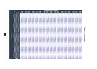 34
Tabela5.6(continuação)
De 34.500 35.000 35.500 36.000 36.500 37.000 37.500 38.000 38.500 39.000 39.500 40.000 40.500 41.000 41.500 42.000 42.500
até 35.000 35.500 36.000 36.500 37.000 37.500 38.000 38.500 39.000 39.500 40.000 40.500 41.000 41.500 42.000 42.500 43.000
0 5,00 +4,7066pp +4,7344pp +4,7600pp +4,7833pp +4,8048pp +4,8244pp +4,8424pp +4,8589pp +4,8740pp +4,8878pp +4,9005pp +4,9121pp +4,9227pp +4,9325pp +4,9414pp +4,9496pp +4,9571pp
5,01 10,00 +4,7660pp +4,7895pp +4,8109pp +4,8306pp +4,8485pp +4,8649pp +4,8799pp +4,8936pp +4,9061pp +4,9176pp +4,9280pp +4,9376pp +4,9463pp +4,9543pp +4,9616pp +4,9683pp +4,9744pp
10,01 15,00 +4,8149pp +4,8347pp +4,8527pp +4,8692pp +4,8842pp +4,8979pp +4,9104pp +4,9217pp +4,9321pp +4,9416pp +4,9502pp +4,9580pp +4,9652pp +4,9717pp +4,9777pp +4,9831pp +4,9880pp
15,01 20,00 +4,8551pp +4,8718pp +4,8870pp +4,9007pp +4,9133pp +4,9247pp +4,9351pp +4,9445pp +4,9531pp +4,9609pp +4,9679pp +4,9744pp +4,9803pp +4,9856pp +4,9904pp +4,9948pp +4,9989pp
20,01 25,00 +4,8883pp +4,9023pp +4,9150pp +4,9265pp +4,9370pp +4,9465pp +4,9551pp +4,9629pp +4,9699pp +4,9764pp +4,9822pp +4,9875pp +4,9923pp +4,9966pp +5,0006pp +5,0041pp +5,0074pp
25,01 30,00 +4,9155pp +4,9273pp +4,9379pp +4,9475pp +4,9563pp +4,9641pp +4,9713pp +4,9777pp +4,9836pp +4,9888pp +4,9936pp +4,9980pp +5,0019pp +5,0054pp +5,0086pp +5,0115pp +5,0141pp
30,01 35,00 +4,9379pp +4,9478pp +4,9567pp +4,9647pp +4,9719pp +4,9785pp +4,9844pp +4,9897pp +4,9945pp +4,9989pp +5,0028pp +5,0063pp +5,0095pp +5,0124pp +5,0150pp +5,0173pp +5,0195pp
35,01 40,00 +4,9563pp +4,9646pp +4,9720pp +4,9787pp +4,9847pp +4,9901pp +4,9950pp +4,9994pp +5,0034pp +5,0069pp +5,0101pp +5,0130pp +5,0156pp +5,0180pp +5,0201pp +5,0220pp +5,0237pp
40,01 45,00 +4,9714pp +4,9783pp +4,9845pp +4,9901pp +4,9951pp +4,9996pp +5,0036pp +5,0072pp +5,0105pp +5,0134pp +5,0160pp +5,0184pp +5,0205pp +5,0224pp +5,0241pp +5,0256pp +5,0270pp
45,01 50,00 +4,9838pp +4,9896pp +4,9948pp +4,9994pp +5,0035pp +5,0072pp +5,0105pp +5,0135pp +5,0162pp +5,0186pp +5,0207pp +5,0226pp +5,0243pp +5,0259pp +5,0272pp +5,0285pp +5,0296pp
50,01 55,00 +4,9940pp +4,9988pp +5,0031pp +5,0069pp +5,0103pp +5,0134pp +5,0161pp +5,0186pp +5,0208pp +5,0227pp +5,0245pp +5,0260pp +5,0274pp +5,0286pp +5,0298pp +5,0308pp +5,0316pp
55,01 60,00 +5,0023pp +5,0063pp +5,0099pp +5,0131pp +5,0159pp +5,0184pp +5,0207pp +5,0227pp +5,0244pp +5,0260pp +5,0275pp +5,0287pp +5,0298pp +5,0308pp +5,0317pp +5,0325pp +5,0333pp
60,01 65,00 +5,0092pp +5,0125pp +5,0154pp +5,0181pp +5,0204pp +5,0225pp +5,0243pp +5,0259pp +5,0274pp +5,0287pp +5,0298pp +5,0309pp +5,0318pp +5,0326pp +5,0333pp +5,0340pp +5,0345pp
65,01 70,00 +5,0148pp +5,0175pp +5,0199pp +5,0221pp +5,0240pp +5,0257pp +5,0272pp +5,0286pp +5,0298pp +5,0308pp +5,0318pp +5,0326pp +5,0333pp +5,0340pp +5,0346pp +5,0351pp +5,0355pp
70,01 75,00 +5,0193pp +5,0216pp +5,0236pp +5,0254pp +5,0270pp +5,0284pp +5,0296pp +5,0307pp +5,0317pp +5,0325pp +5,0333pp +5,0340pp +5,0345pp +5,0351pp +5,0355pp +5,0359pp +5,0363pp
75,01 80,00 +5,0231pp +5,0249pp +5,0266pp +5,0281pp +5,0294pp +5,0305pp +5,0315pp +5,0324pp +5,0332pp +5,0339pp +5,0345pp +5,0350pp +5,0355pp +5,0359pp +5,0363pp +5,0366pp +5,0369pp
80,01 85,00 +5,0261pp +5,0277pp +5,0290pp +5,0302pp +5,0313pp +5,0322pp +5,0330pp +5,0338pp +5,0344pp +5,0350pp +5,0355pp +5,0359pp +5,0363pp +5,0366pp +5,0369pp +5,0372pp +5,0374pp
85,01 90,00 +5,0286pp +5,0299pp +5,0310pp +5,0320pp +5,0328pp +5,0336pp +5,0343pp +5,0349pp +5,0354pp +5,0358pp +5,0362pp +5,0366pp +5,0369pp +5,0371pp +5,0374pp +5,0376pp +5,0378pp
90,01 95,00 +5,0306pp +5,0317pp +5,0326pp +5,0334pp +5,0341pp +5,0347pp +5,0353pp +5,0357pp +5,0361pp +5,0365pp +5,0368pp +5,0371pp +5,0374pp +5,0376pp +5,0378pp +5,0379pp +5,0381pp
95,01 100,00 +5,0322pp +5,0331pp +5,0339pp +5,0345pp +5,0351pp +5,0356pp +5,0360pp +5,0364pp +5,0368pp +5,0371pp +5,0373pp +5,0375pp +5,0377pp +5,0379pp +5,0381pp +5,0382pp +5,0383pp
100,01 105,00 +5,0336pp +5,0343pp +5,0349pp +5,0354pp +5,0359pp +5,0363pp +5,0367pp +5,0370pp +5,0373pp +5,0375pp +5,0377pp +5,0379pp +5,0380pp +5,0382pp +5,0383pp +5,0384pp +5,0385pp
105,01 110,00 +5,0347pp +5,0352pp +5,0357pp +5,0362pp +5,0366pp +5,0369pp +5,0372pp +5,0374pp +5,0376pp +5,0378pp +5,0380pp +5,0381pp +5,0383pp +5,0384pp +5,0385pp +5,0385pp +5,0386pp
110,01 115,00 +5,0355pp +5,0360pp +5,0364pp +5,0368pp +5,0371pp +5,0374pp +5,0376pp +5,0378pp +5,0380pp +5,0381pp +5,0382pp +5,0384pp +5,0384pp +5,0385pp +5,0386pp +5,0387pp +5,0387pp
115,01 120,00 +5,0363pp +5,0366pp +5,0370pp +5,0373pp +5,0375pp +5,0377pp +5,0379pp +5,0381pp +5,0382pp +5,0383pp +5,0384pp +5,0385pp +5,0386pp +5,0387pp +5,0387pp +5,0388pp +5,0388pp
120,01 125,00 +5,0368pp +5,0371pp +5,0374pp +5,0376pp +5,0378pp +5,0380pp +5,0382pp +5,0383pp +5,0384pp +5,0385pp +5,0386pp +5,0386pp +5,0387pp +5,0388pp +5,0388pp +5,0388pp +5,0389pp
125,01 130,00 +5,0373pp +5,0375pp +5,0378pp +5,0379pp +5,0381pp +5,0382pp +5,0384pp +5,0385pp +5,0385pp +5,0386pp +5,0387pp +5,0387pp +5,0388pp +5,0388pp +5,0389pp +5,0389pp +5,0389pp
130,01 135,00 +5,0377pp +5,0379pp +5,0380pp +5,0382pp +5,0383pp +5,0384pp +5,0385pp +5,0386pp +5,0387pp +5,0387pp +5,0388pp +5,0388pp +5,0389pp +5,0389pp +5,0389pp +5,0389pp +5,0390pp
135,01 140,00 +5,0380pp +5,0381pp +5,0383pp +5,0384pp +5,0385pp +5,0386pp +5,0386pp +5,0387pp +5,0388pp +5,0388pp +5,0389pp +5,0389pp +5,0389pp +5,0389pp +5,0390pp +5,0390pp +5,0390pp
140,01 145,00 +5,0382pp +5,0383pp +5,0384pp +5,0385pp +5,0386pp +5,0387pp +5,0387pp +5,0388pp +5,0388pp +5,0389pp +5,0389pp +5,0389pp +5,0390pp +5,0390pp +5,0390pp +5,0390pp +5,0390pp
145,01 150,00 +5,0384pp +5,0385pp +5,0386pp +5,0387pp +5,0387pp +5,0388pp +5,0388pp +5,0389pp +5,0389pp +5,0389pp +5,0390pp +5,0390pp +5,0390pp +5,0390pp +5,0390pp +5,0390pp +5,0390pp
150,01 155,00 +5,0386pp +5,0386pp +5,0387pp +5,0388pp +5,0388pp +5,0389pp +5,0389pp +5,0389pp +5,0389pp +5,0390pp +5,0390pp +5,0390pp +5,0390pp +5,0390pp +5,0390pp +5,0390pp +5,0391pp
155,01 160,00 +5,0387pp +5,0387pp +5,0388pp +5,0388pp +5,0389pp +5,0389pp +5,0389pp +5,0390pp +5,0390pp +5,0390pp +5,0390pp +5,0390pp +5,0390pp +5,0390pp +5,0390pp +5,0391pp +5,0391pp
160,01 165,00 +5,0388pp +5,0388pp +5,0389pp +5,0389pp +5,0389pp +5,0390pp +5,0390pp +5,0390pp +5,0390pp +5,0390pp +5,0390pp +5,0390pp +5,0390pp +5,0391pp +5,0391pp +5,0391pp +5,0391pp
165,01 170,00 +5,0389pp +5,0389pp +5,0389pp +5,0389pp +5,0390pp +5,0390pp +5,0390pp +5,0390pp +5,0390pp +5,0390pp +5,0390pp +5,0391pp +5,0391pp +5,0391pp +5,0391pp +5,0391pp +5,0391pp
170,01 175,00 +5,0389pp +5,0389pp +5,0390pp +5,0390pp +5,0390pp +5,0390pp +5,0390pp +5,0390pp +5,0390pp +5,0391pp +5,0391pp +5,0391pp +5,0391pp +5,0391pp +5,0391pp +5,0391pp +5,0391pp
175,01 180,00 +5,0390pp +5,0390pp +5,0390pp +5,0390pp +5,0390pp +5,0390pp +5,0390pp +5,0391pp +5,0391pp +5,0391pp +5,0391pp +5,0391pp +5,0391pp +5,0391pp +5,0391pp +5,0391pp +5,0391pp
180,01 185,00 +5,0390pp +5,0390pp +5,0390pp +5,0390pp +5,0390pp +5,0391pp +5,0391pp +5,0391pp +5,0391pp +5,0391pp +5,0391pp +5,0391pp +5,0391pp +5,0391pp +5,0391pp +5,0391pp +5,0391pp
185,01 190,00 +5,0390pp +5,0390pp +5,0390pp +5,0391pp +5,0391pp +5,0391pp +5,0391pp +5,0391pp +5,0391pp +5,0391pp +5,0391pp +5,0391pp +5,0391pp +5,0391pp +5,0391pp +5,0391pp +5,0391pp
190,01 195,00 +5,0390pp +5,0391pp +5,0391pp +5,0391pp +5,0391pp +5,0391pp +5,0391pp +5,0391pp +5,0391pp +5,0391pp +5,0391pp +5,0391pp +5,0391pp +5,0391pp +5,0391pp +5,0391pp +5,0391pp
195,01 200,00 +5,0391pp +5,0391pp +5,0391pp +5,0391pp +5,0391pp +5,0391pp +5,0391pp +5,0391pp +5,0391pp +5,0391pp +5,0391pp +5,0391pp +5,0391pp +5,0391pp +5,0391pp +5,0391pp +5,0391pp
+5,0391pp +5,0391pp +5,0391pp +5,0391pp +5,0391pp +5,0391pp +5,0391pp +5,0391pp +5,0391pp +5,0391pp +5,0391pp +5,0391pp +5,0391pp +5,0391pp +5,0391pp +5,0391pp +5,0391pp
PreçoDatedBrent
> 200,01
Produção Média dos Poços Produtores (bbld)
 