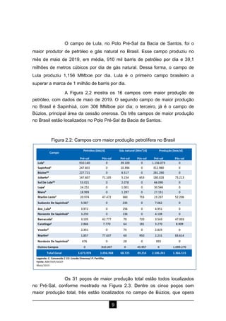 9
O campo de Lula, no Polo Pré-Sal da Bacia de Santos, foi o
maior produtor de petróleo e gás natural no Brasil. Esse campo produziu no
mês de maio de 2019, em média, 910 mil barris de petróleo por dia e 39,1
milhões de metros cúbicos por dia de gás natural. Dessa forma, o campo de
Lula produziu 1,156 MMboe por dia. Lula é o primeiro campo brasileiro a
superar a marca de 1 milhão de barris por dia.
A Figura 2.2 mostra os 16 campos com maior produção de
petróleo, com dados de maio de 2019. O segundo campo de maior produção
no Brasil é Sapinhoá, com 306 MMboe por dia; o terceiro, já é o campo de
Búzios, principal área da cessão onerosa. Os três campos de maior produção
no Brasil estão localizados no Polo Pré-Sal da Bacia de Santos.
Figura 2.2: Campos com maior produção petrolífera no Brasil
Os 31 poços de maior produção total estão todos localizados
no Pré-Sal, conforme mostrado na Figura 2.3. Dentre os cinco poços com
maior produção total, três estão localizados no campo de Búzios, que opera
 