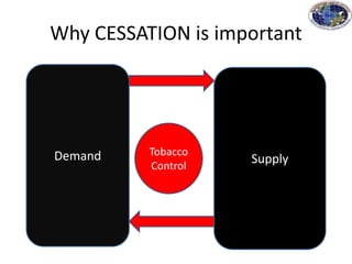 Why CESSATION is important
Demand Supply
Tobacco
Control
 
