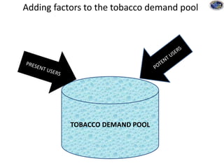 Adding factors to the tobacco demand pool
TOBACCO DEMAND POOL
 
