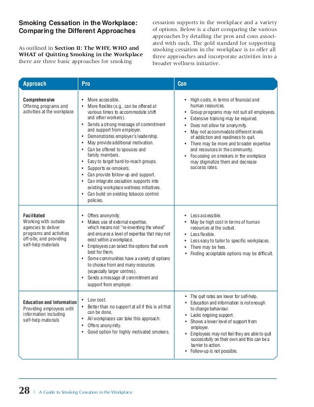 smoking cessation resources