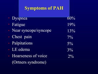 Symptoms of PAH
• Dyspnea 60%
•
•
•
•
•
•
19%
13%
7%
5%
3%
2%
Fatigue
Near syncope/syncope
Chest pain
Palpitations
LE edema
Hoarseness of voice
(Ortners syndrome)
 