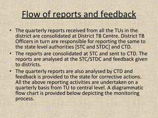 • The quarterly reports received from all the TUs in the
district are consolidated at District TB Centre. District TB
Officers in turn are responsible for reporting the same to
the state level authorities [STC and STDC] and CTD.
• The reports are consolidated at STC and sent to CTD. The
reports are analysed at the STC/STDC and feedback given
to districts.
• The quarterly reports are also analysed by CTD and
feedback is provided to the state for corrective actions.
All the above reporting activities are undertaken on a
quarterly basis from TU to central level. A diagrammatic
flow chart is provided below depicting the monitoring
process.
Flow of reports and feedback
 