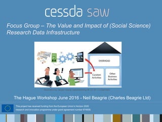 This project has received funding from the European Union’s Horizon 2020
research and innovation programme under grant agreement number 674939.
The Hague Workshop June 2016 - Neil Beagrie (Charles Beagrie Ltd)
Focus Group – The Value and Impact of (Social Science)
Research Data Infrastructure
Illustration by Jørgen Stamp digitalbevaring.dk CC BY 2.5 Denmark
 