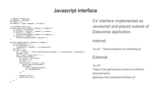 Javascript interface
CV interface implemented as
Javascript and placed outside of
Dataverse application.
internal:
“js-url”: “/resources/js/cvoc-interface.js”
External:
“js-url”:
“https://raw.githubusercontent.com/Dans-
labs/semantic-
gateway/main/static/js/interface.js”
 