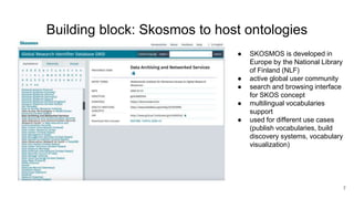 Building block: Skosmos to host ontologies
7
● SKOSMOS is developed in
Europe by the National Library
of Finland (NLF)
● active global user community
● search and browsing interface
for SKOS concept
● multilingual vocabularies
support
● used for different use cases
(publish vocabularies, build
discovery systems, vocabulary
visualization)
 