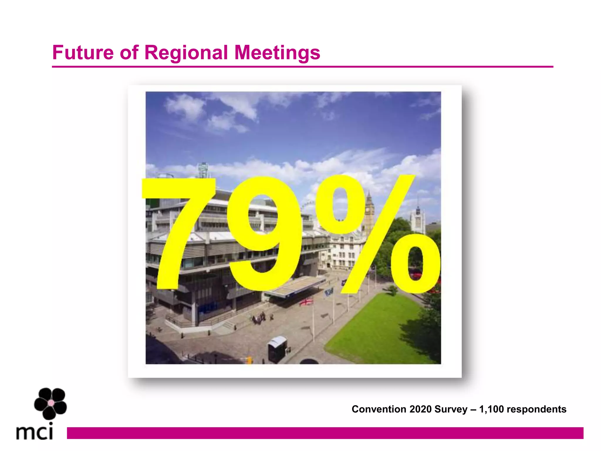 Future of Regional Meetings




                              Convention 2020 Survey – 1,100 respondents
 
