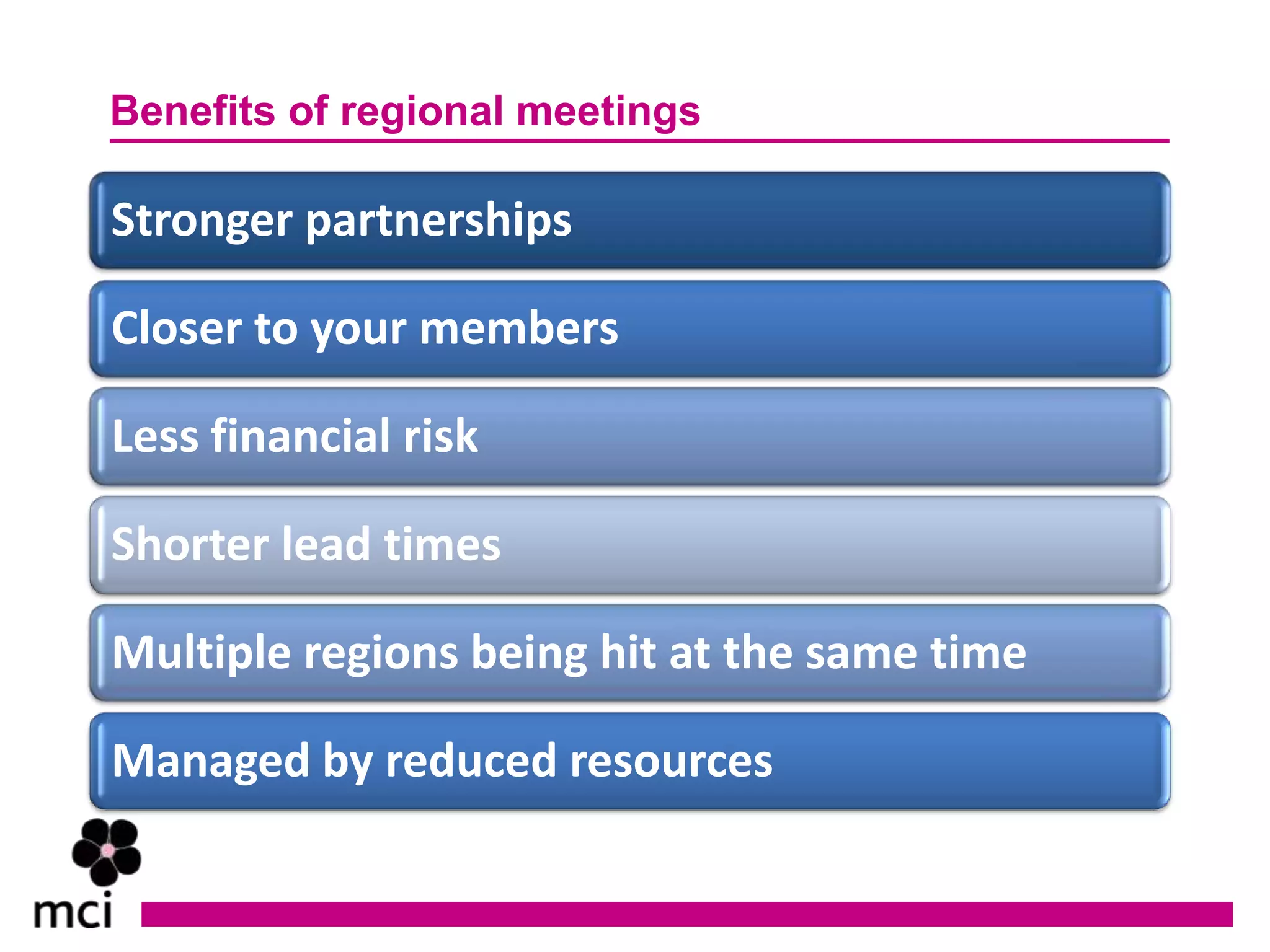 Benefits of regional meetings

Stronger partnerships

Closer to your members

Less financial risk

Shorter lead times

Multiple regions being hit at the same time

Managed by reduced resources
 