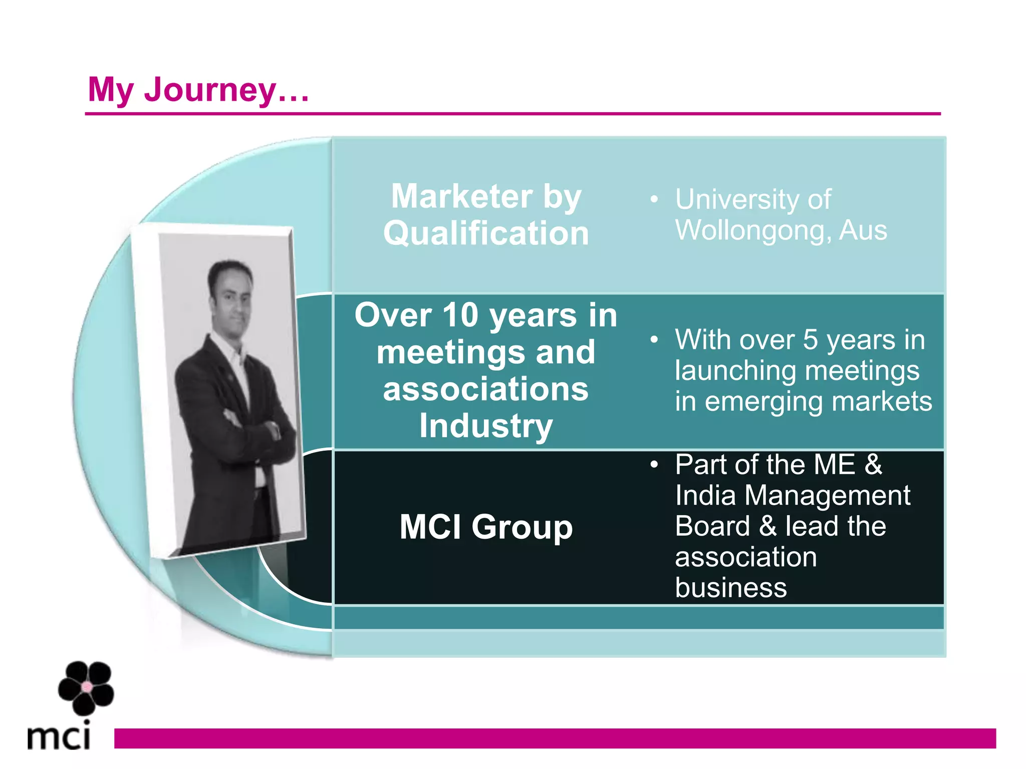 My Journey…


               Marketer by       • University of
               Qualification       Wollongong, Aus


              Over 10 years in
               meetings and    • With over 5 years in
                                 launching meetings
               associations      in emerging markets
                 Industry
                                 • Part of the ME &
                                   India Management
                 MCI Group         Board & lead the
                                   association
                                   business
 