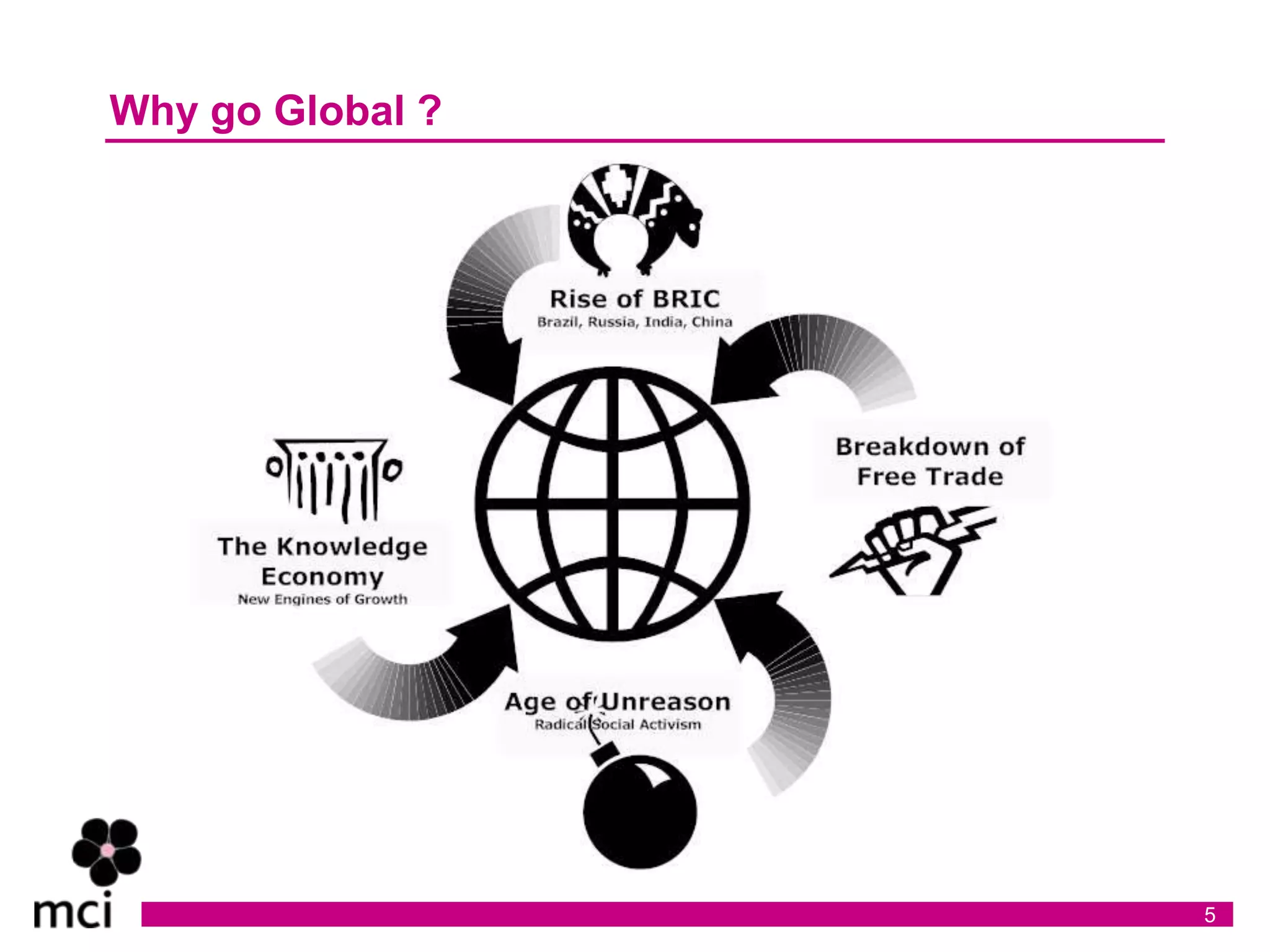 Why go Global ?




                  5
 