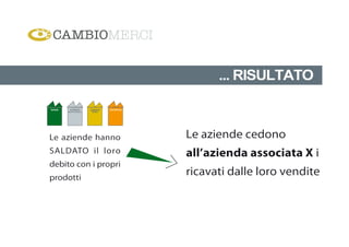 Cessione del credito