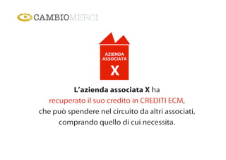 Cessione del credito