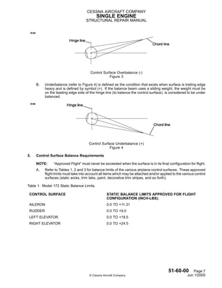 Cessna 1996on_ | PDF