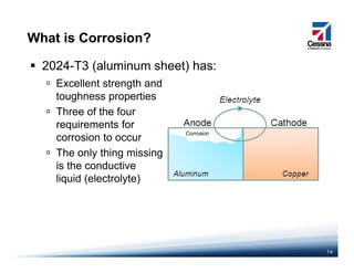 What is Corrosion?
2024-T3 (aluminum sheet) has:
Excellent strength andExcellent strength and
toughness properties
Three of the four
Corrosion
requirements for
corrosion to occur
The only thing missingThe only thing missing
is the conductive
liquid (electrolyte)
14
 