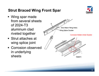 Strut Braced Wing Front Spar
Wing spar made
from several sheets
of 2024-T3
aluminum clad
riveted togetherriveted together
Strut attaches at
wing splice jointwing splice joint
Corrosion observed
in underlyingin underlying
sheets
36
 