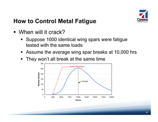 How to Control Metal FatigueHow to Control Metal Fatigue
When will it crack?
S 1000 id ti l i f tiSuppose 1000 identical wing spars were fatigue
tested with the same loads
Assume the average wing spar breaks at 10,000 hrsAssume the average wing spar breaks at 10,000 hrs
They won’t all break at the same time
250
300
Action Required
100
150
200
250
umberBroken
Average
0
50
100
0 2500 5000 7500 10000 12500 15000 17500 20000
H
Nu
47
Hours
 