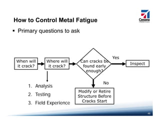How to Control Metal Fatigueg
Primary questions to ask
Where will
it crack?
Can cracks be
found early
h
Inspect
Yes
When will
it crack?
enough?
1 A l i
No
Modify or Retire
Structure Before
Cracks Start
1. Analysis
2. Testing
48
Cracks Start
3. Field Experience
 