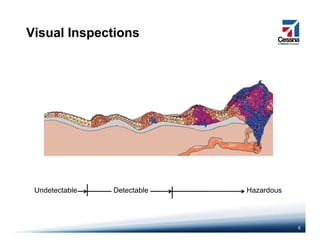 Visual Inspections
DetectableUndetectable Hazardous
8
 