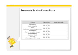 Ferramenta Serviços Passo a Passo
 