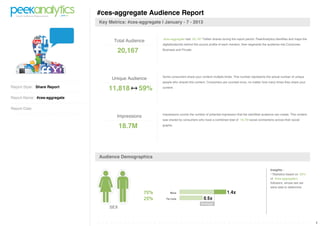 #ces-aggregate Audience Report
                              Key Metrics: #ces-aggregate | January - 7 - 2013


                                                           #ces-aggregate had 20,167 Twitter shares during the report period. PeekAnalytics identifies and maps the
                                    Total Audience
                                                           digitalfootprints behind the source profile of each mention; then segments the audience into Consumer,

                                      20,167               Business and Private.




                                                           Some consumers share your content multiple times. This number represents the actual number of unique
                                   Unique Audience
                                                           people who shared this content. Consumers are counted once, no matter how many times they share your
Report Style: Share Report
                                  11,818        59%        content.


Report Name: #ces-aggregate

Report Date:
                                                           Impressions counts the number of potential impression that the identified audience can create. This content
                                      Impressions
                                                           was shared by consumers who have a combined total of 18.7M social connections across their social

                                        18.7M              graphs.




                              Audience Demographics

                                                                                                                                          Insights :
                                                                                                                                          -*Statistics based on 82%
                                                                                                                                          of #ces-aggregate's
                                                                                                                                          followers, whose sex we
                                                                                                                                          were able to determine.




                                  SEX


                                                                                                                                                                         1
 