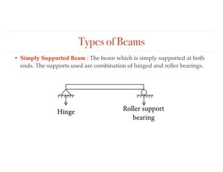 Comprehensive Lecture on Equilibrium of Forces, Reactions, and Supports ...