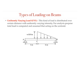 Uvl Examples Comprehensive Lecture on Equilibrium of Forces, Reactions, and Supports ...