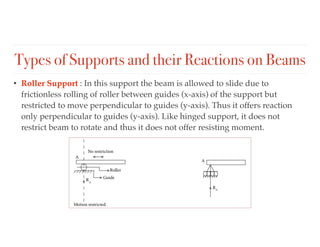 Comprehensive Lecture on Equilibrium of Forces, Reactions, and Supports ...