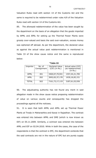 CESTAT Ruling Power Equipment 2022.pdf