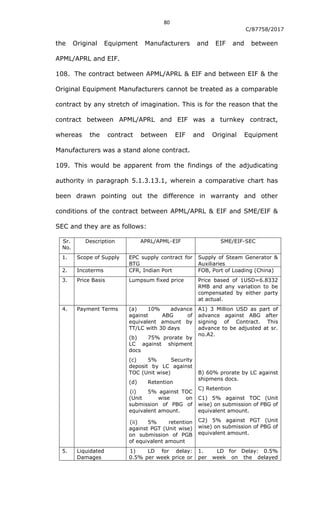 CESTAT Ruling Power Equipment 2022.pdf