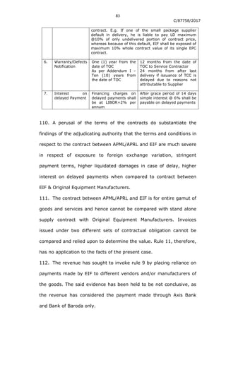 CESTAT Ruling Power Equipment 2022.pdf