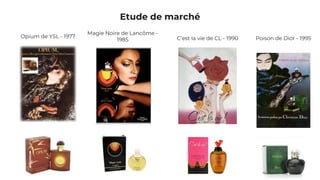 Etude de marché
Magie Noire de Lancôme -
1985
Opium de YSL - 1977 Poison de Dior - 1995C’est la vie de CL - 1990
 